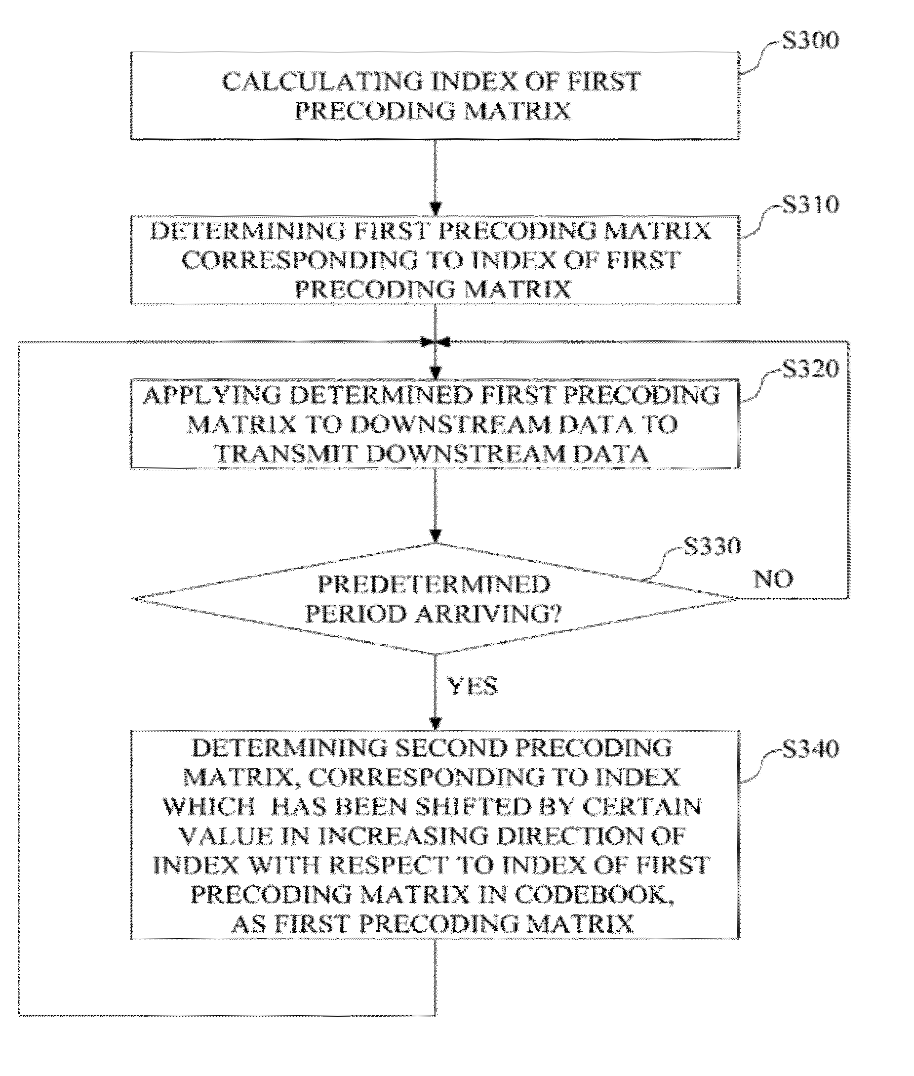 Method and apparatus for determining a precoding matrix