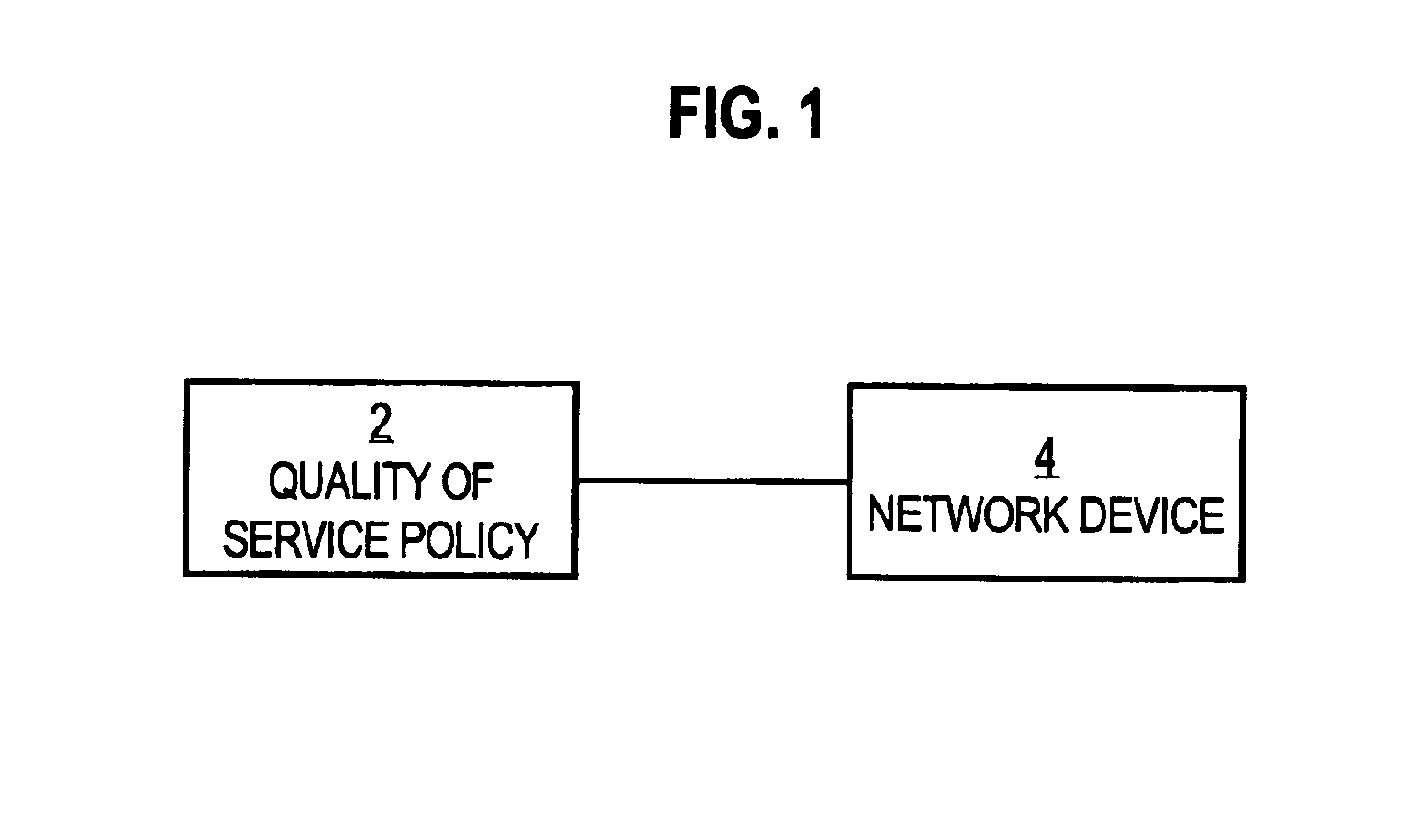 Basic command representation of quality of service policies