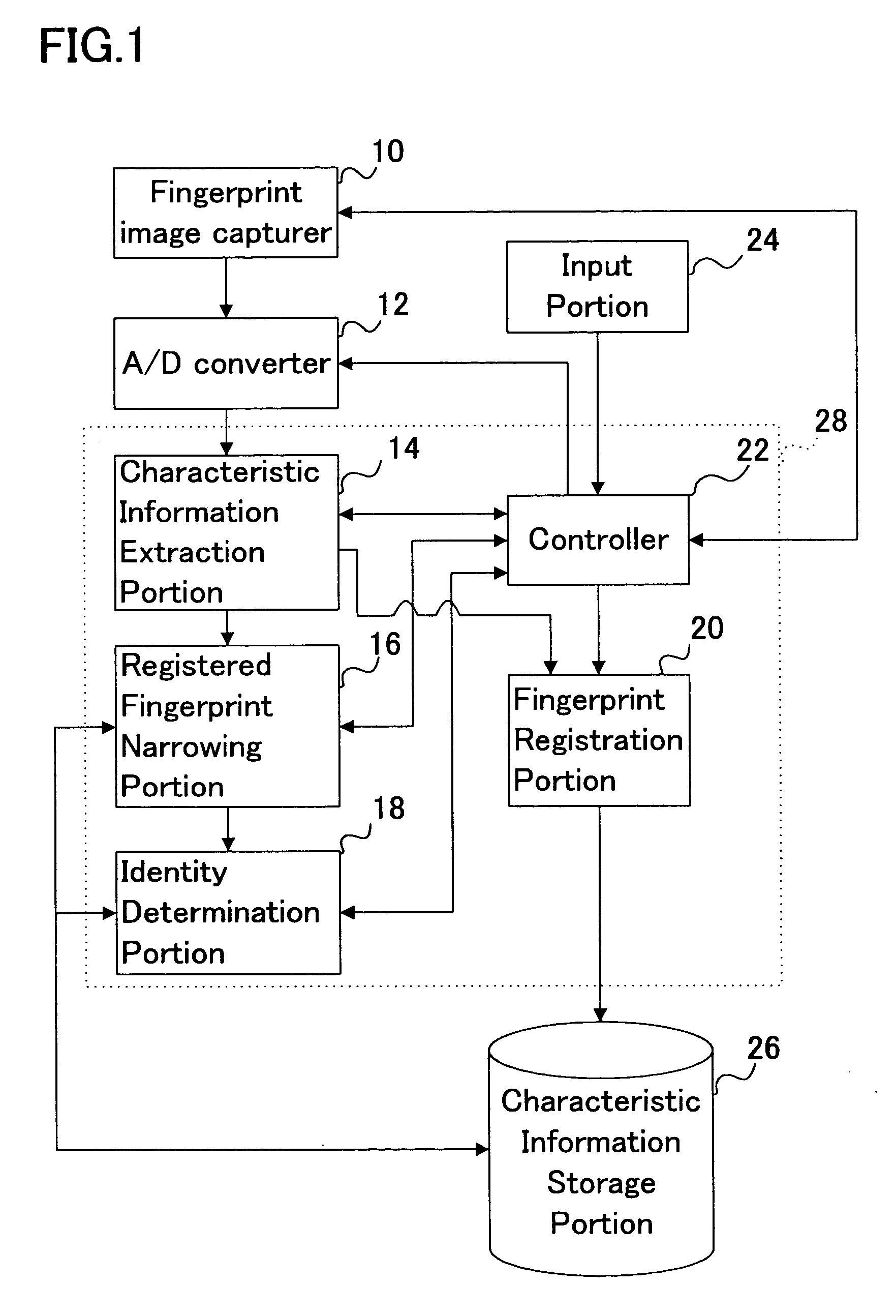 Fingerprint verification device and fingerprint verification method