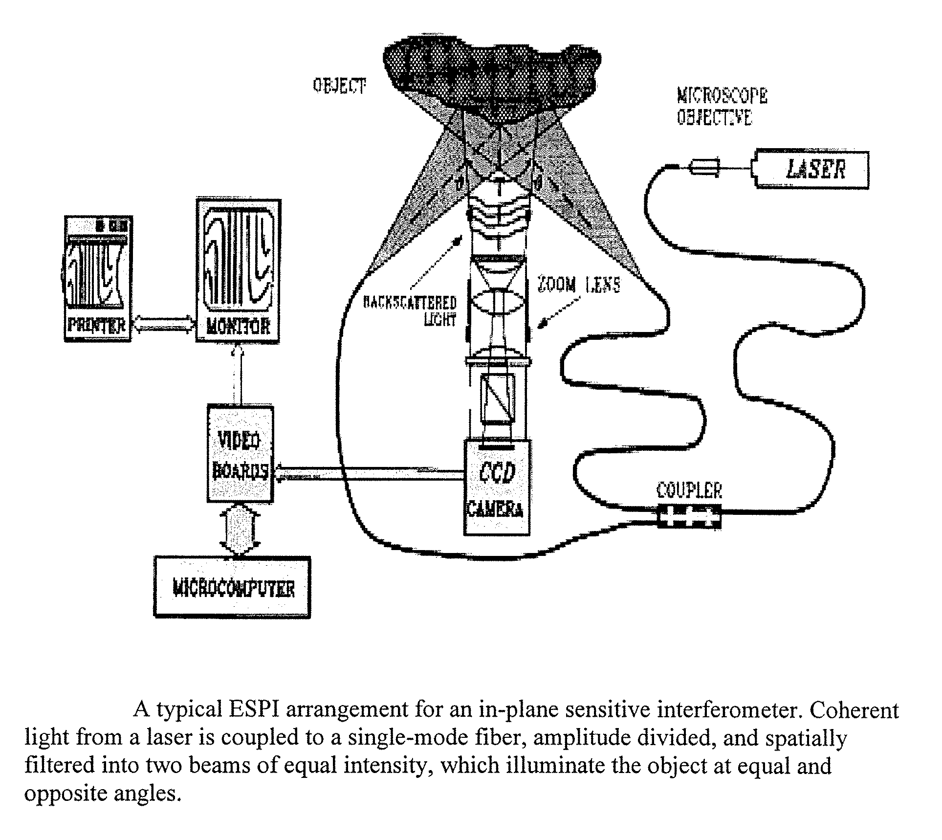 Method for resolving phase in electronic speckle interferometry