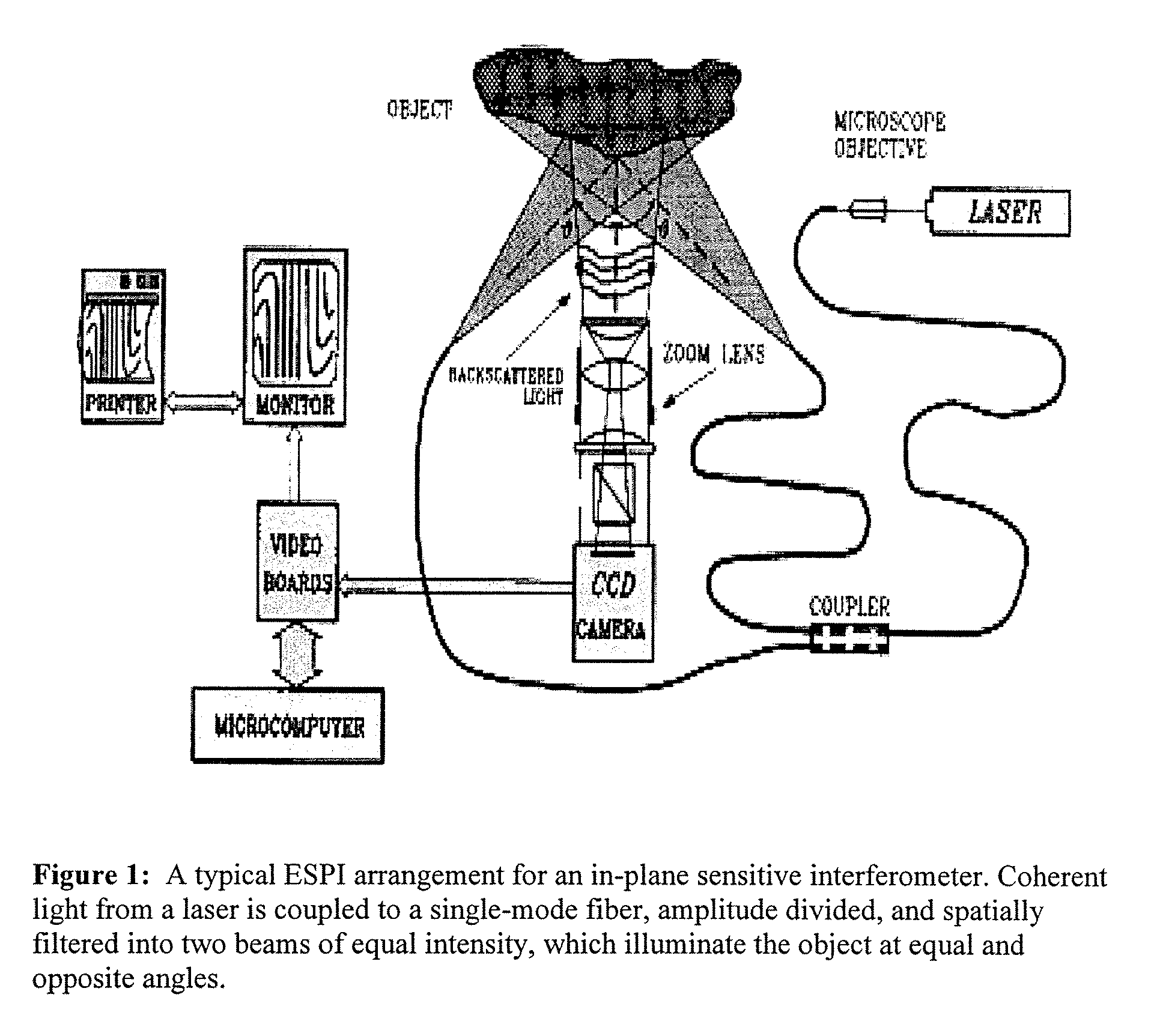 Method for resolving phase in electronic speckle interferometry