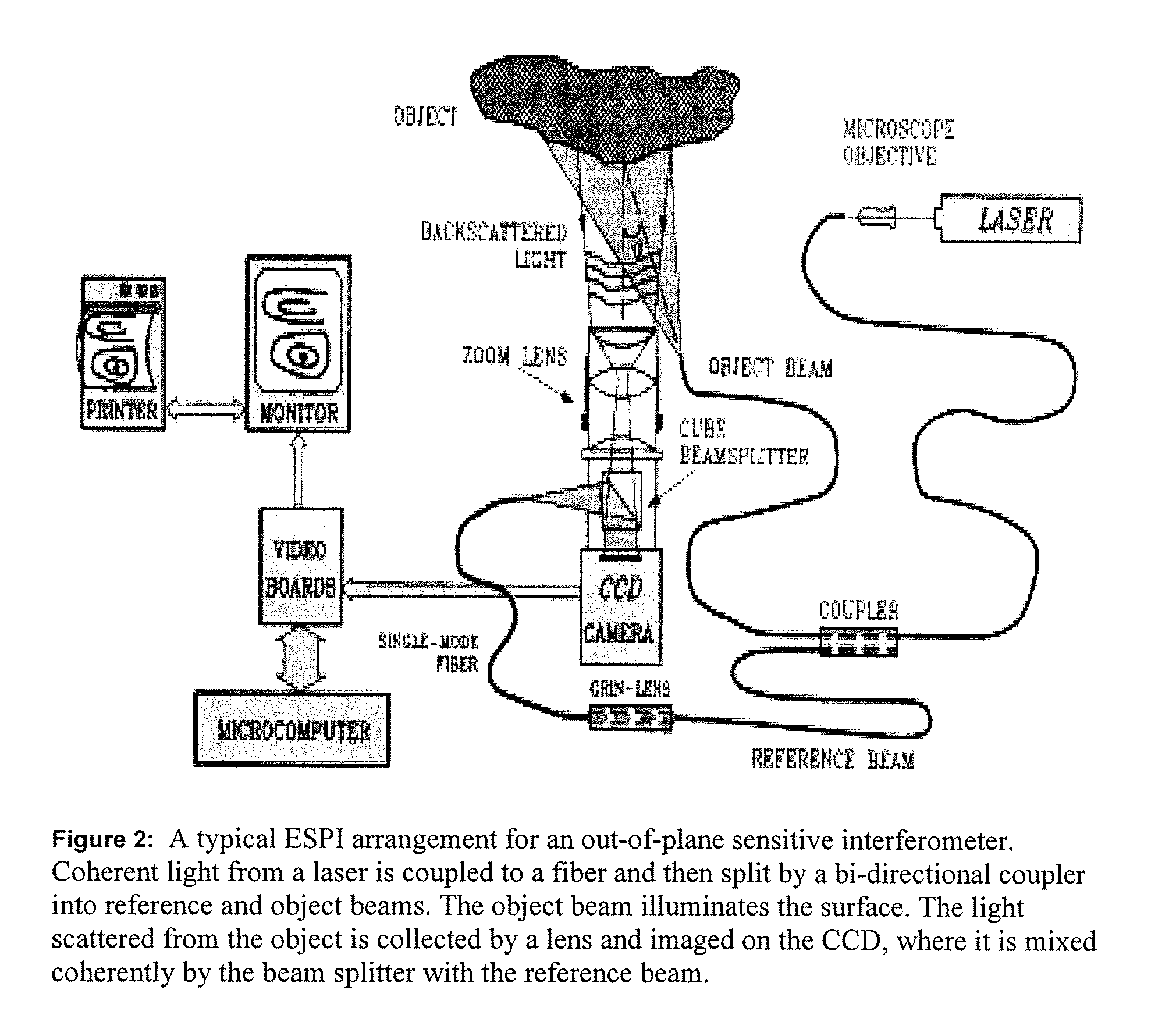 Method for resolving phase in electronic speckle interferometry