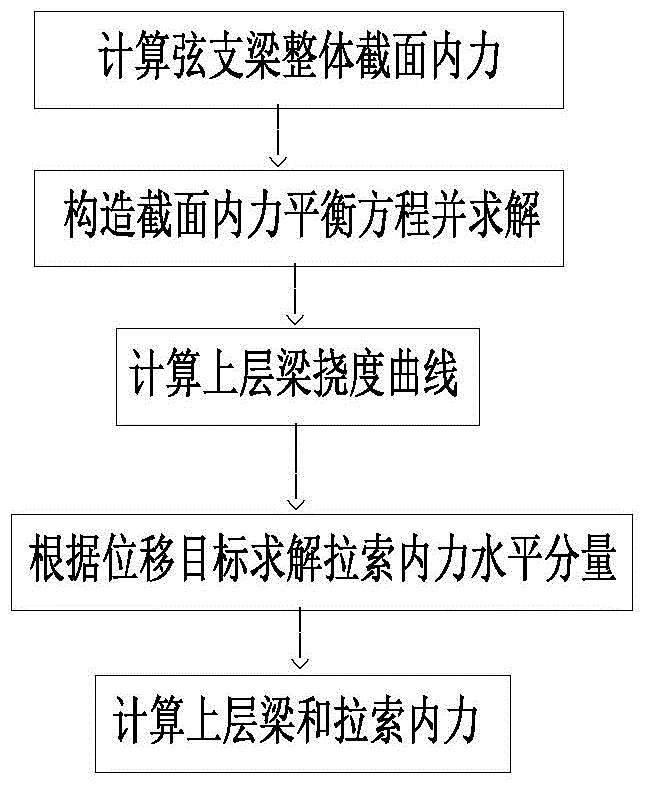 An Analytical Calculation Method of Internal Force of Suspension Beam Structure Based on Displacement Control Target