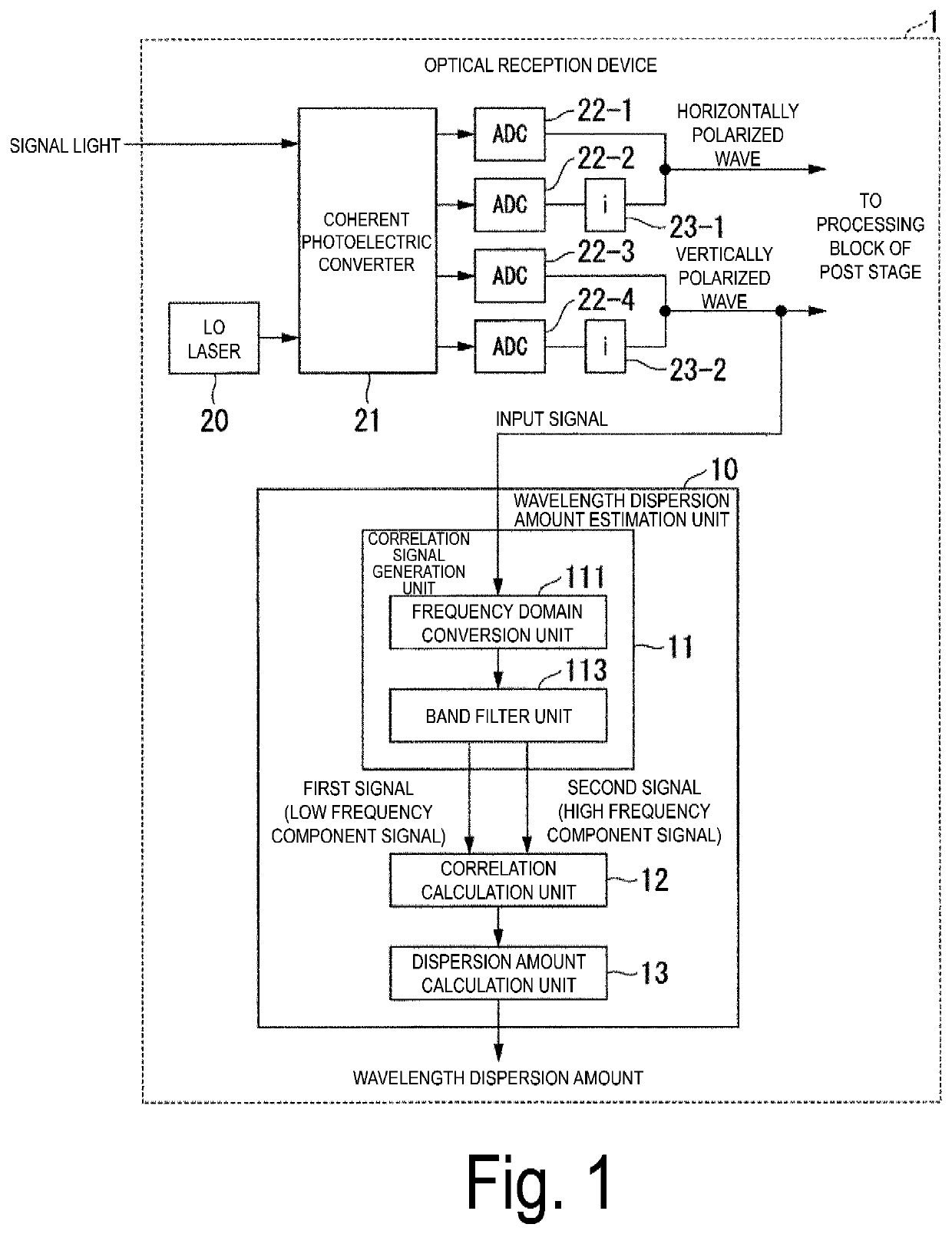 Wavelength dispersion amount estimation apparatus