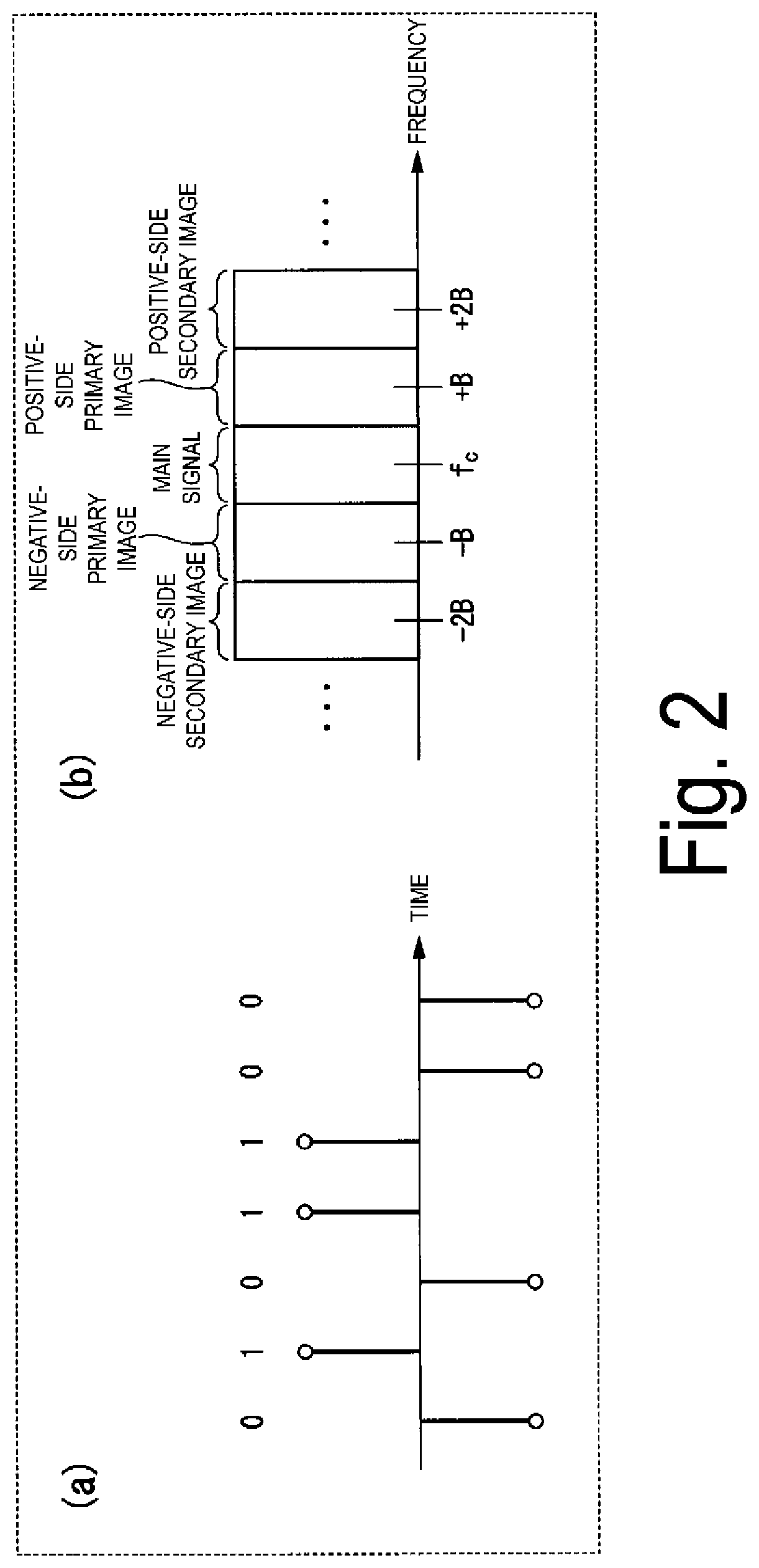 Wavelength dispersion amount estimation apparatus