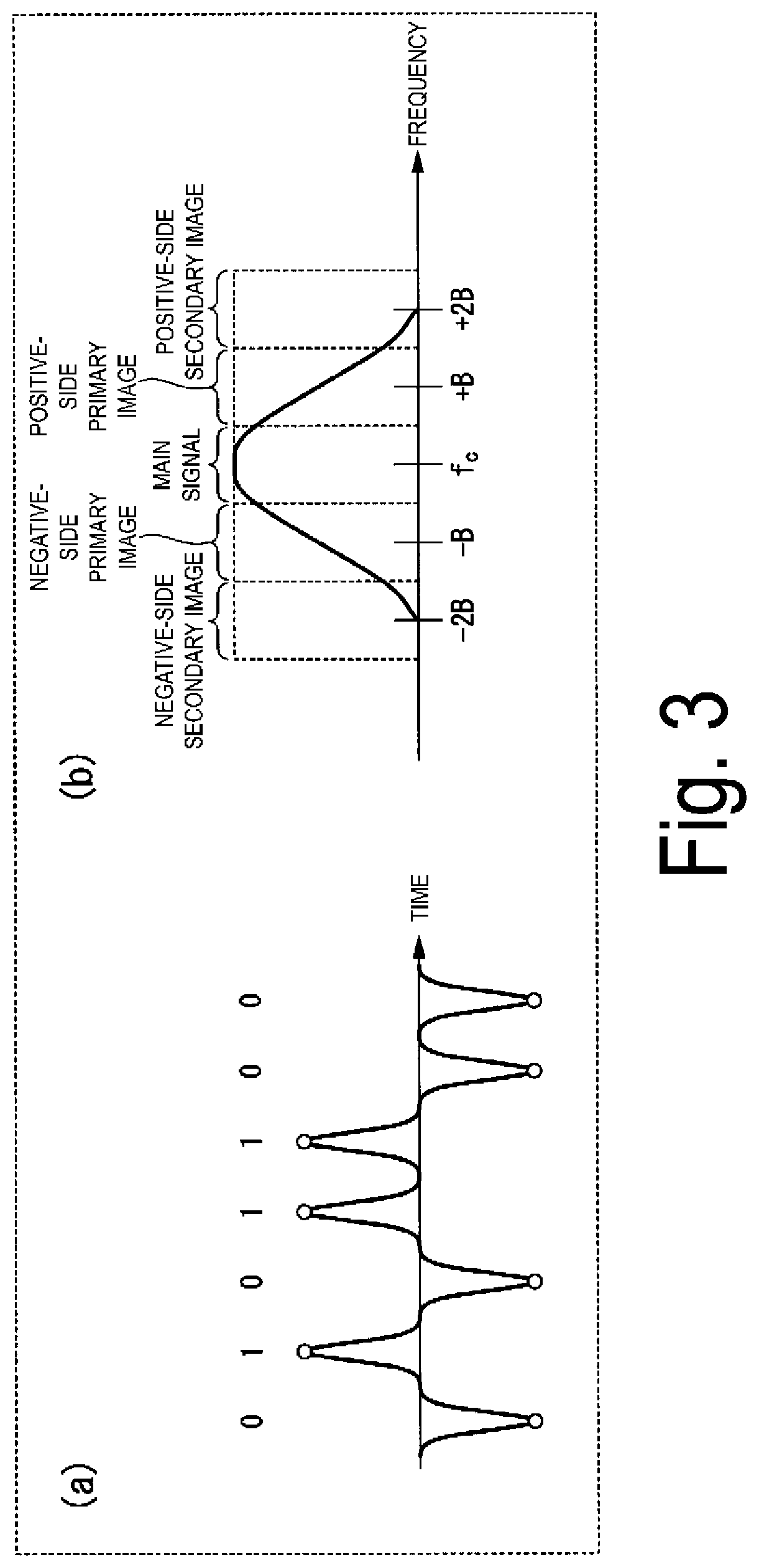 Wavelength dispersion amount estimation apparatus