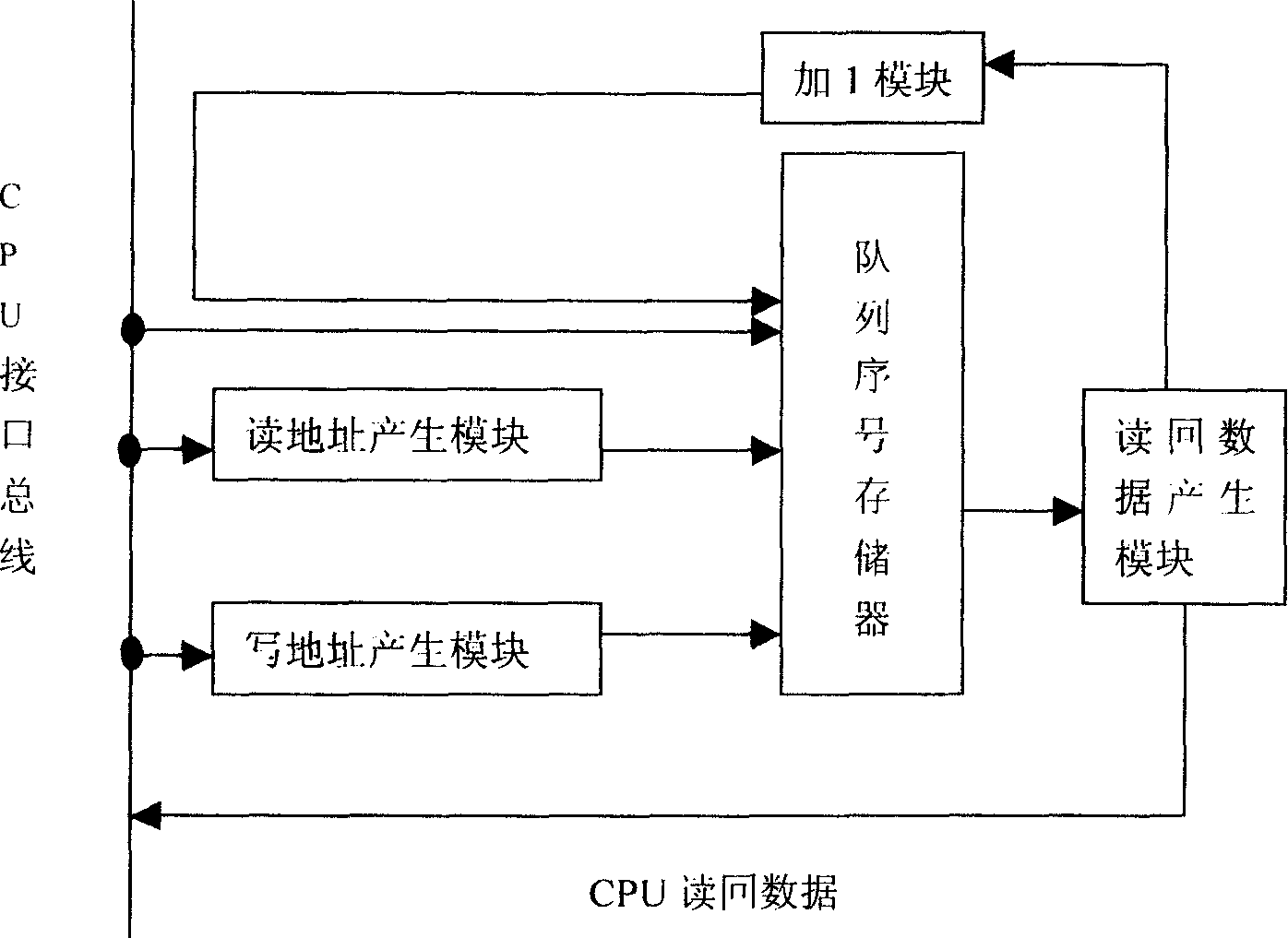 Multi-kernel parallel first-in first-out queue processing system and method