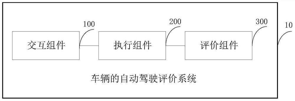Automatic driving evaluation system and method for vehicle