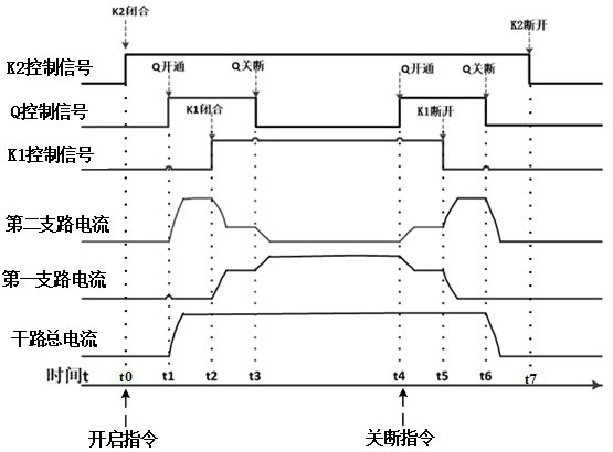 Control method and device of hybrid switch device, equipment and medium