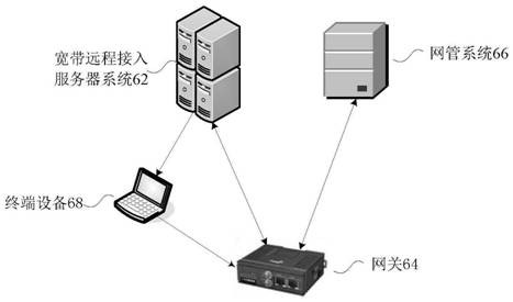 Account generation method, device and system