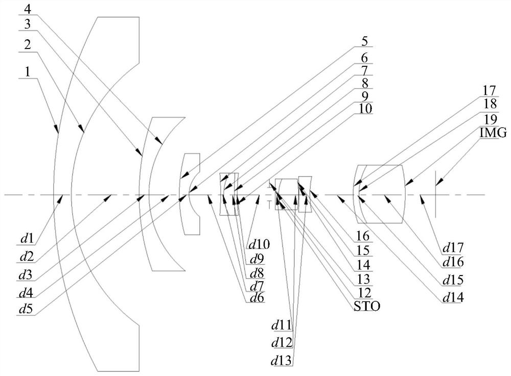 Fish-eye lens optical system optimization design method based on wave aberration theory