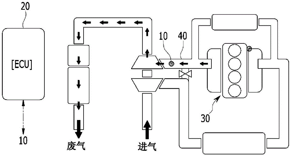 Apparatus and method for removing poison of lamda sensor