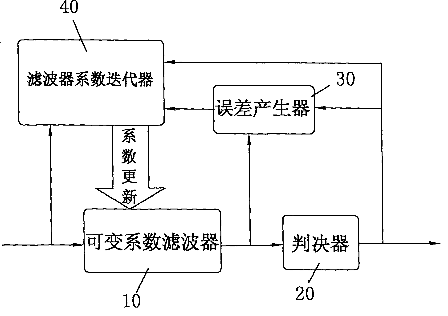 Blind equalizing method in satellite demodulator