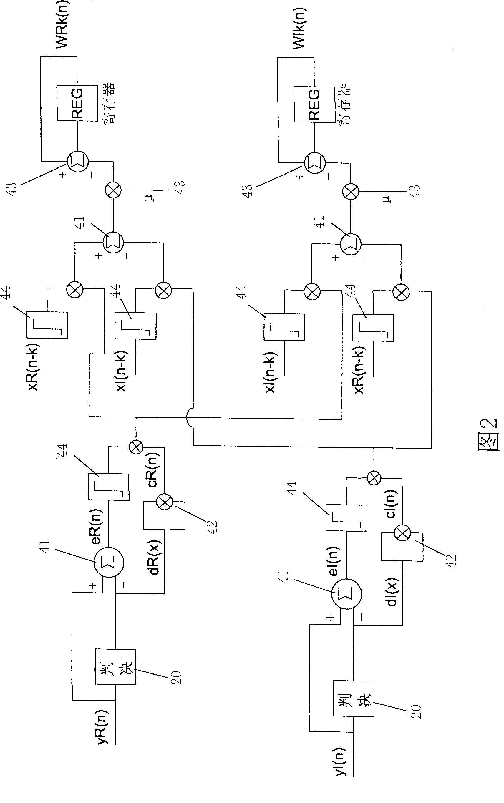 Blind equalizing method in satellite demodulator