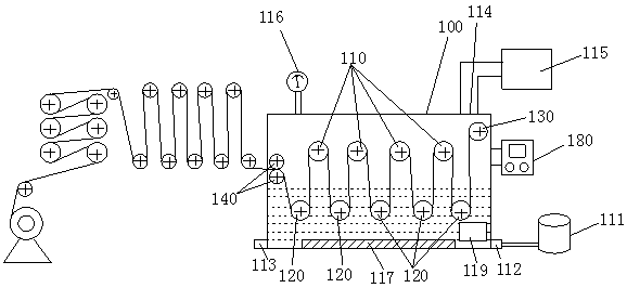 Dyeing apparatus and dyeing method