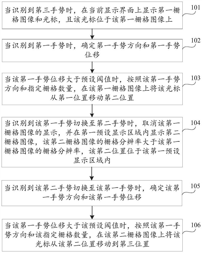 Gesture-based cursor movement method and device for medical display