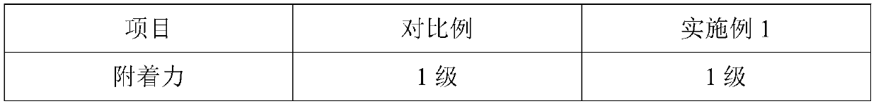 VOC emission-free environment-friendly UV gloss oil for laminated steel and preparation method thereof