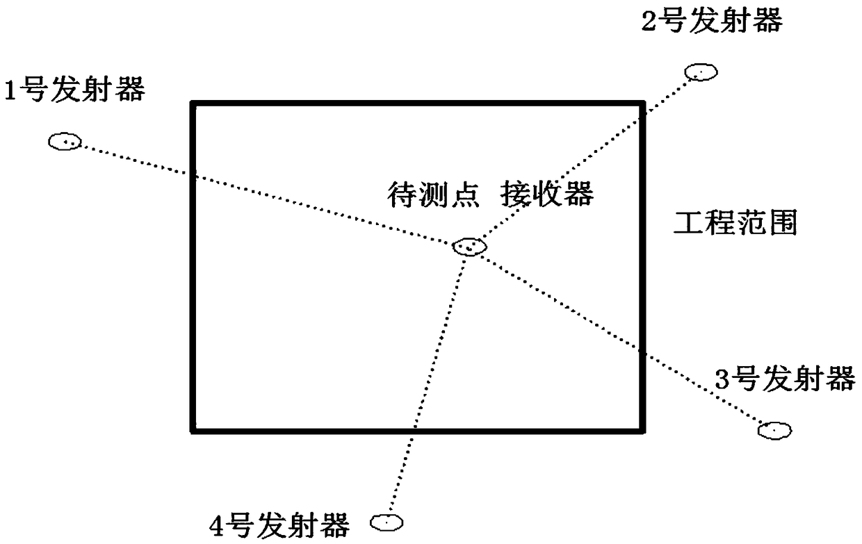 A Local Height Measurement System