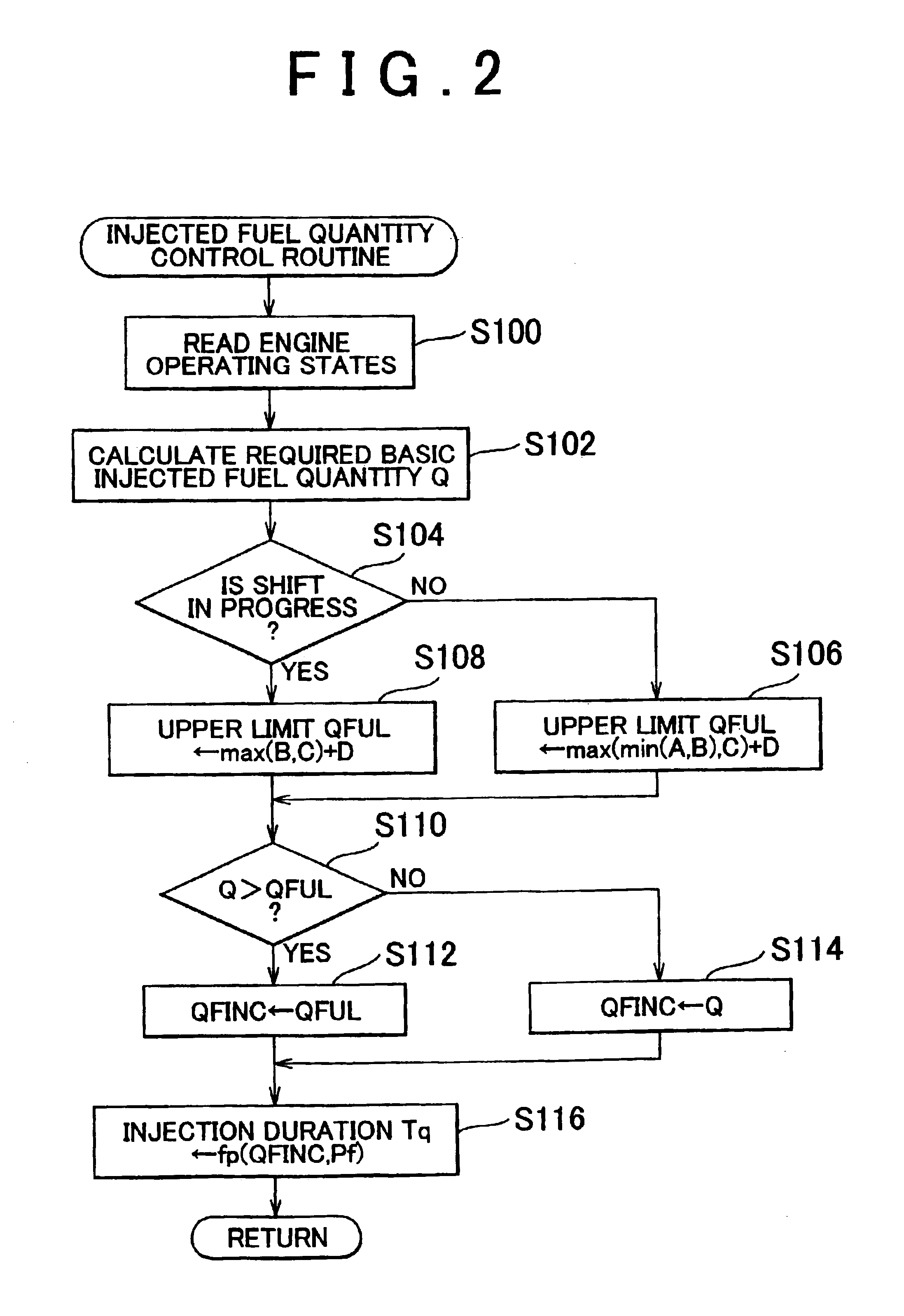 Method and apparatus for controlling diesel engine