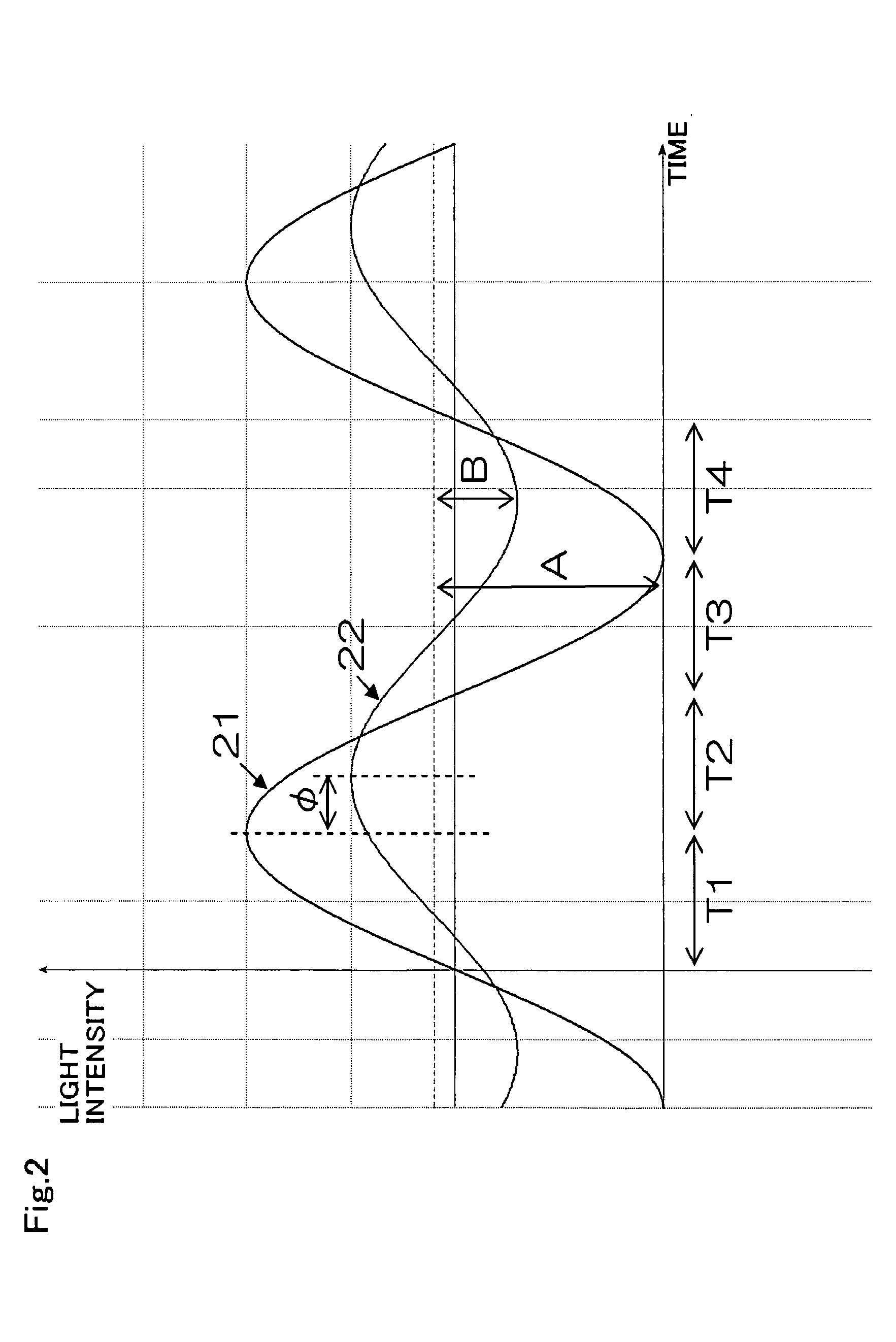 Method and apparatus for distance measurement