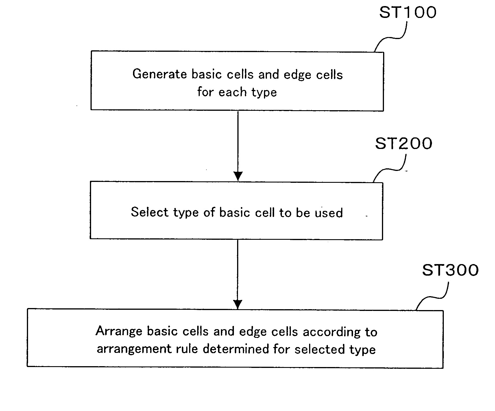 Basic cell, edge cell, wiring shape, wiring method, and shield wiring structure