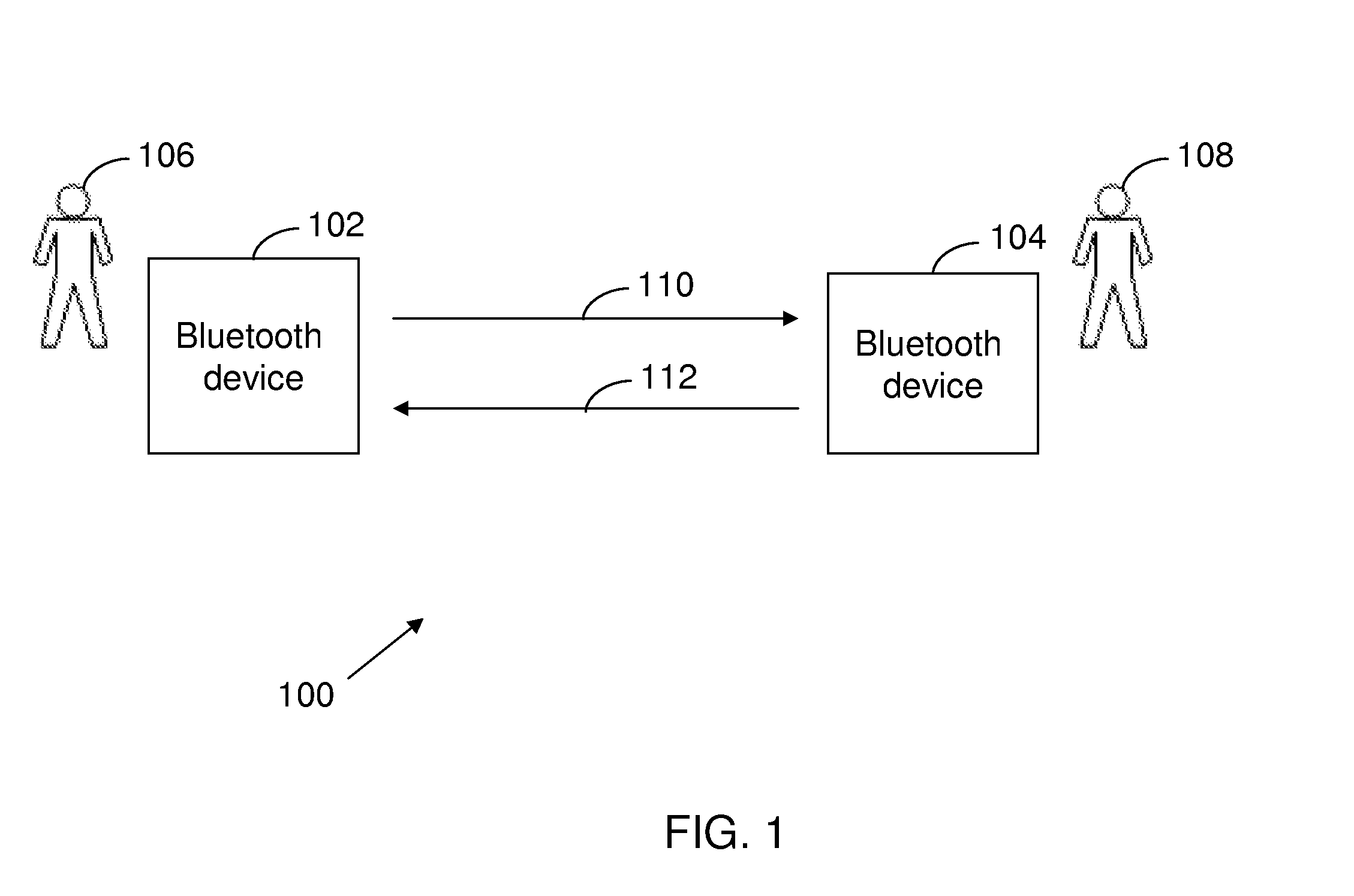 Method and system for enabling discovery of services and automated exchange of data between bluetooth devices