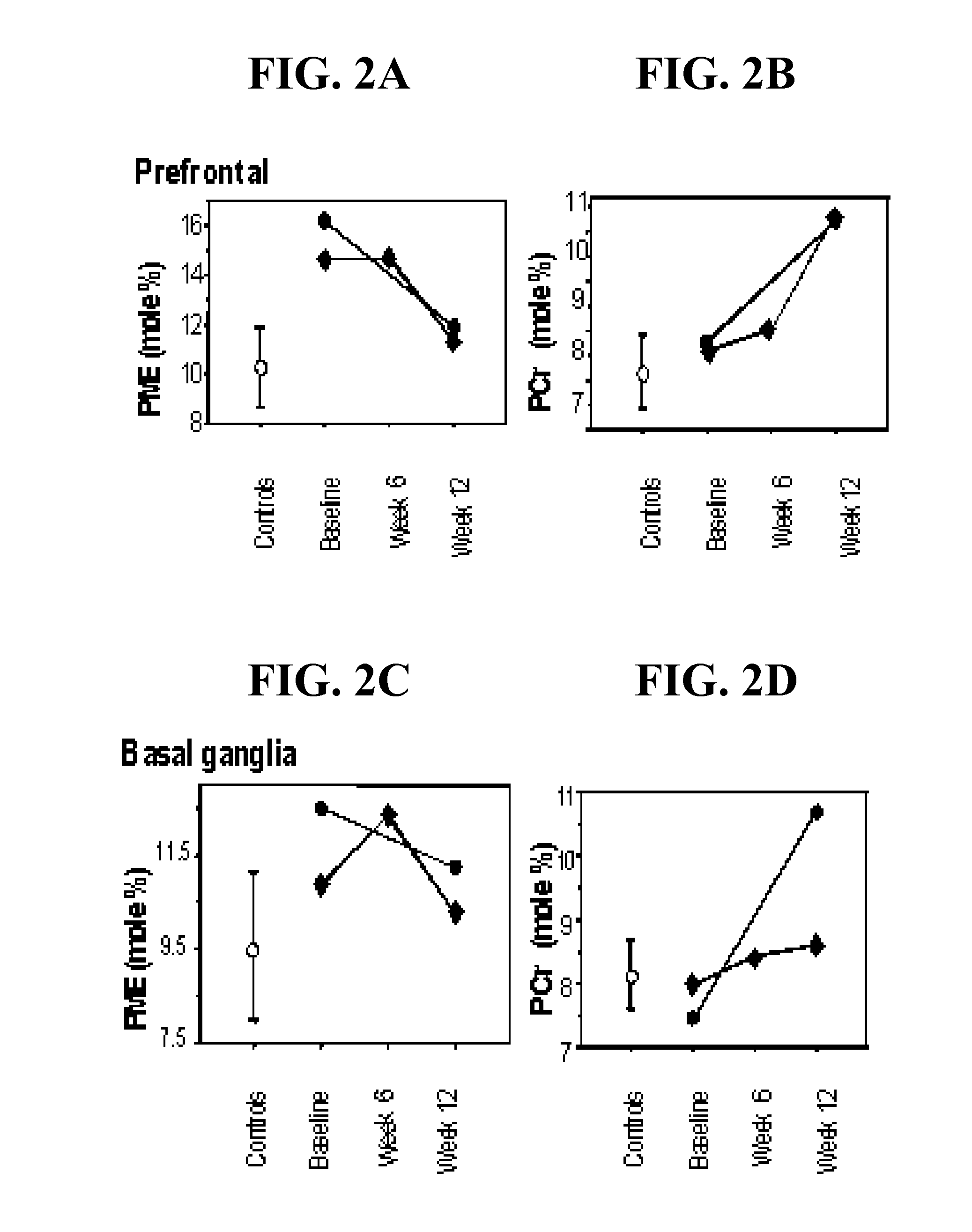 Compounds, compositions and methods for producing antioxidants from carnitine