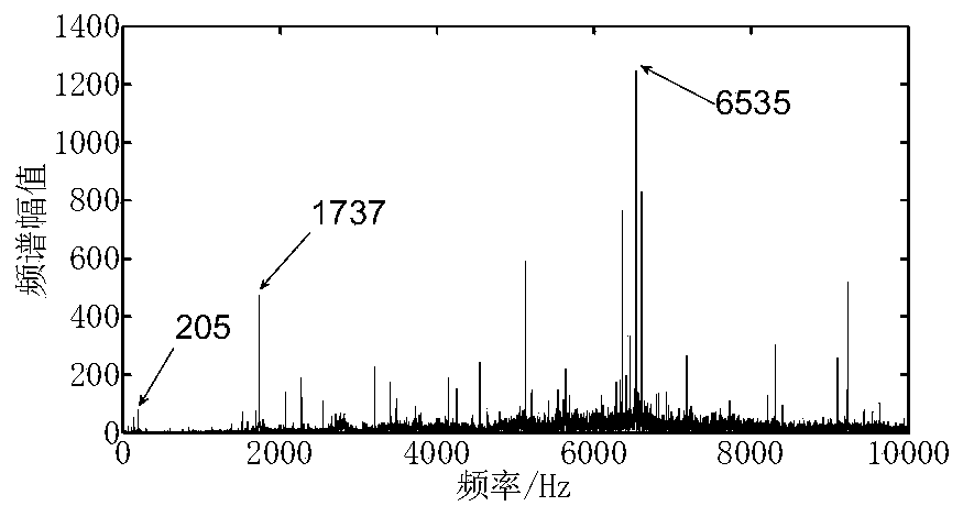 Linear Narrowband Filtering Method Based on Resonance Enhanced Singular Value Decomposition