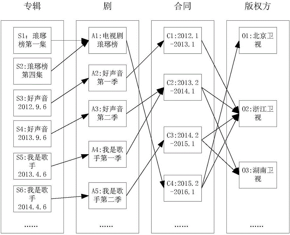 Method, device and system for outputting target data