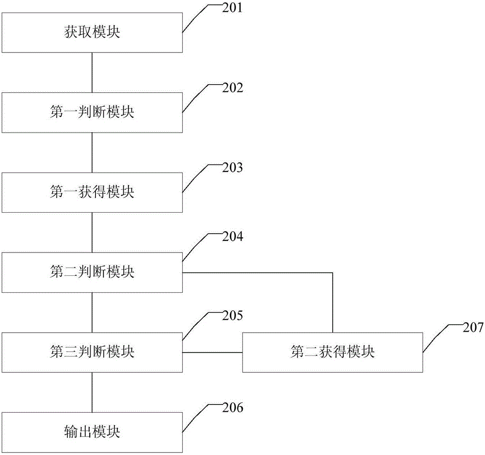 Method, device and system for outputting target data