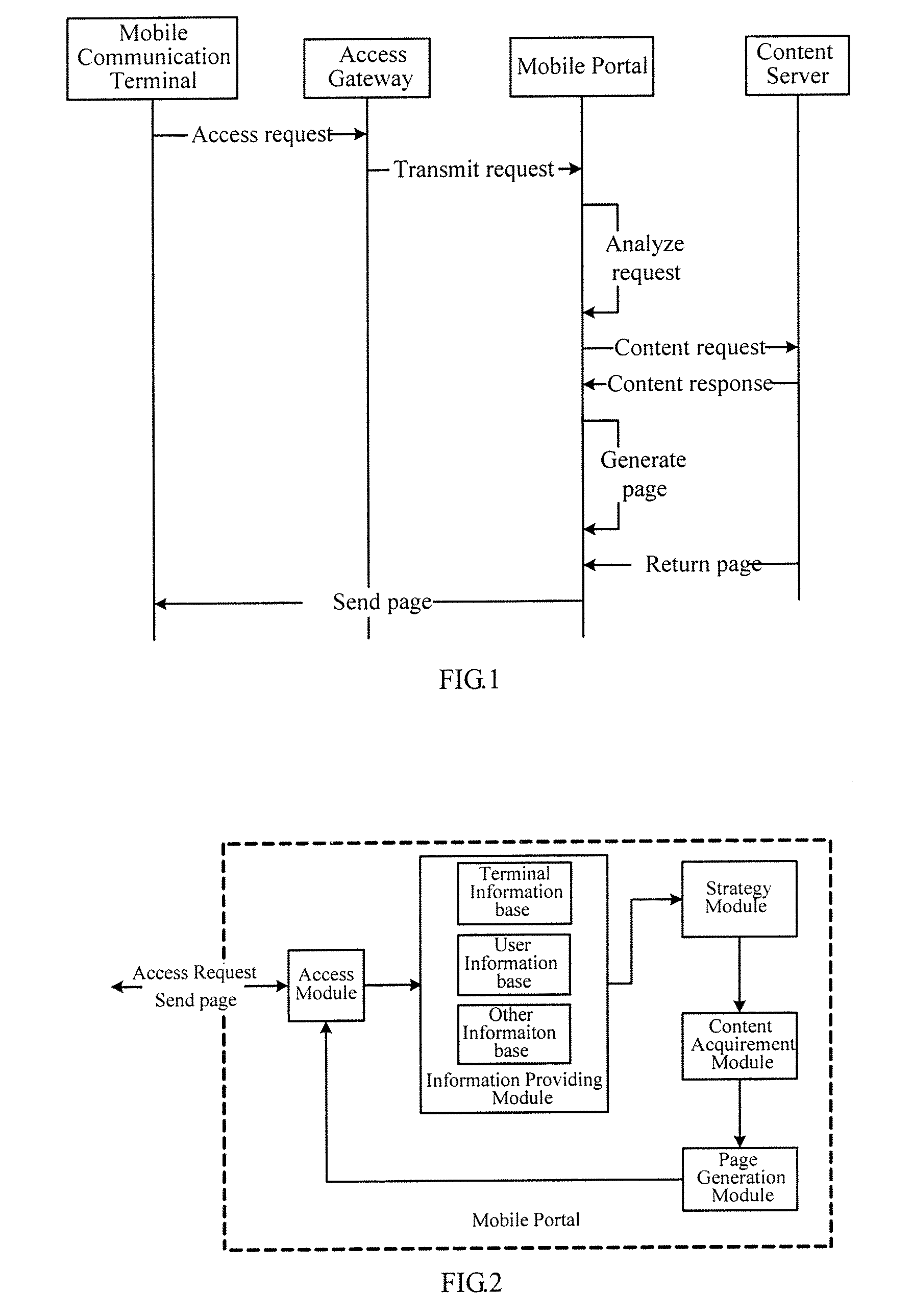 Method and system for matching the web page of mobile communication terminal