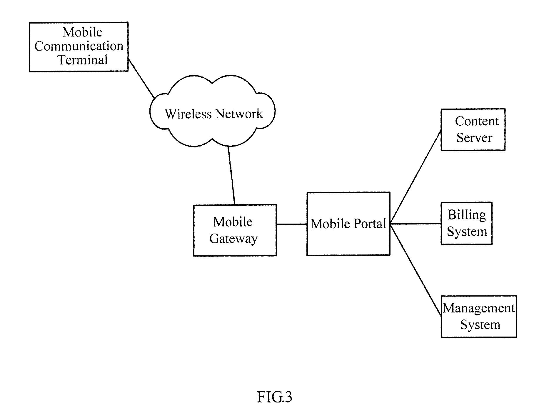 Method and system for matching the web page of mobile communication terminal
