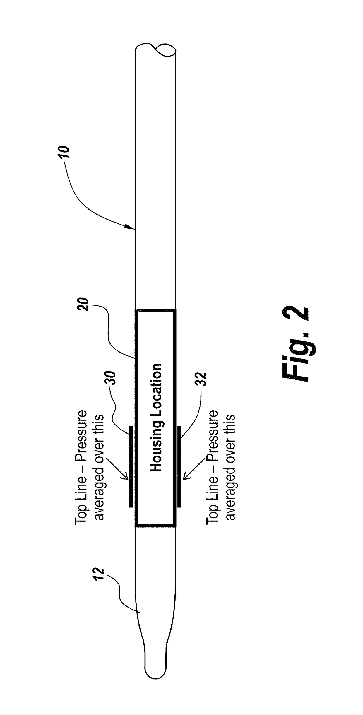 Method and system of measurement of mach and dynamic pressure using internal sensors