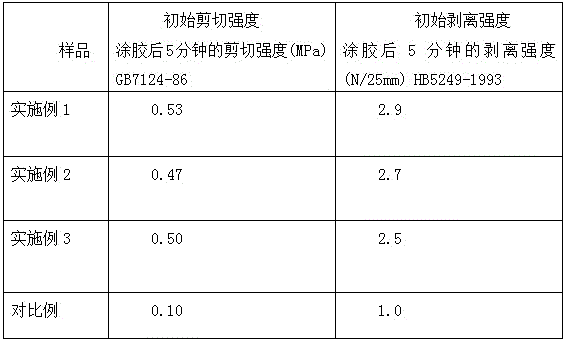 A kind of preparation method of polyurethane hot melt adhesive capable of realizing rapid positioning