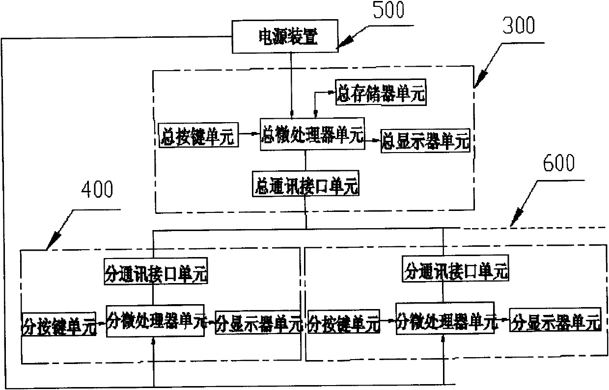 Interactive teaching system device