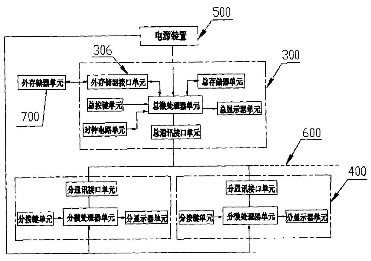 Interactive teaching system device