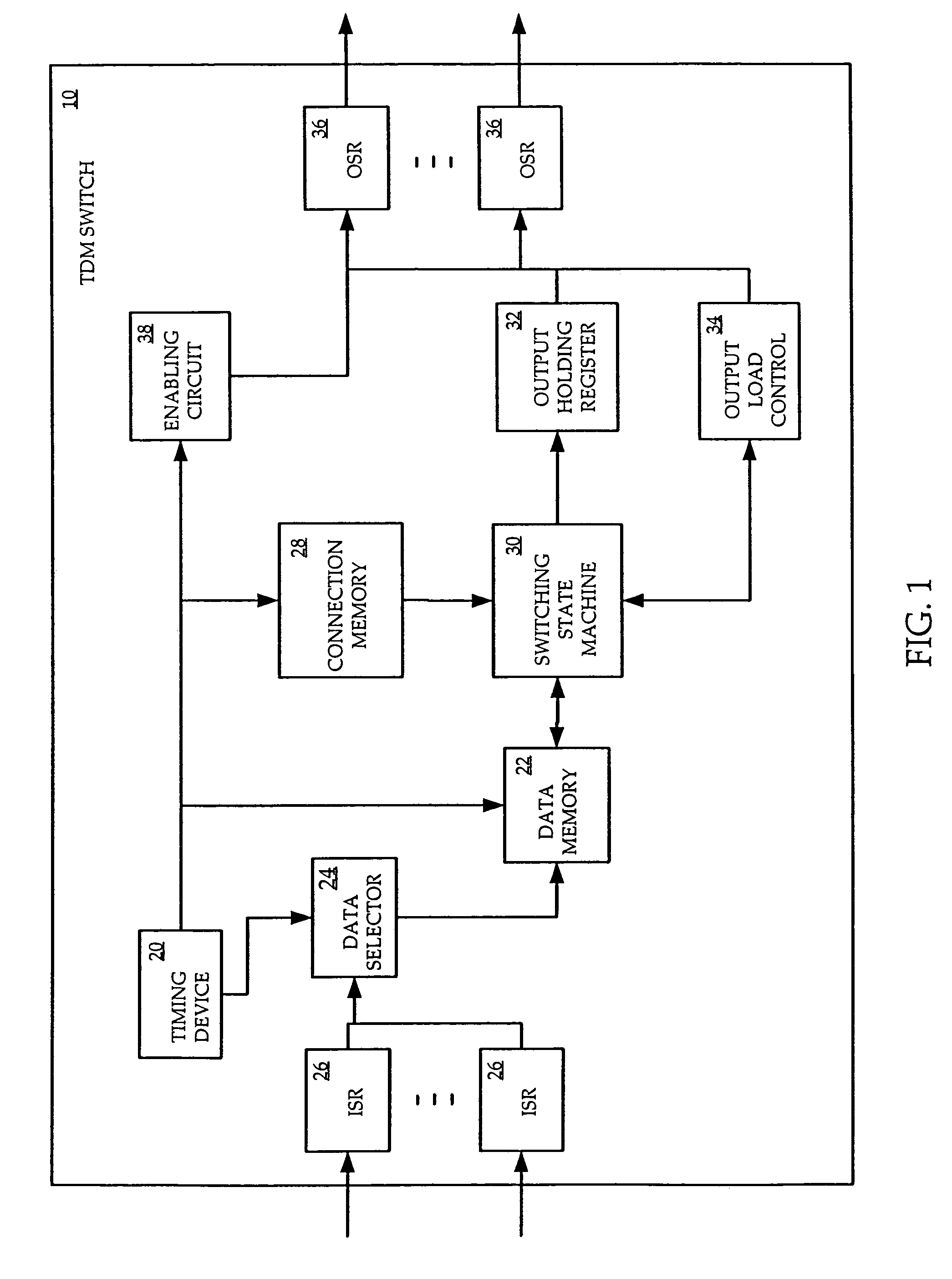 Programmable bit rates in a constant bandwidth TDM switch