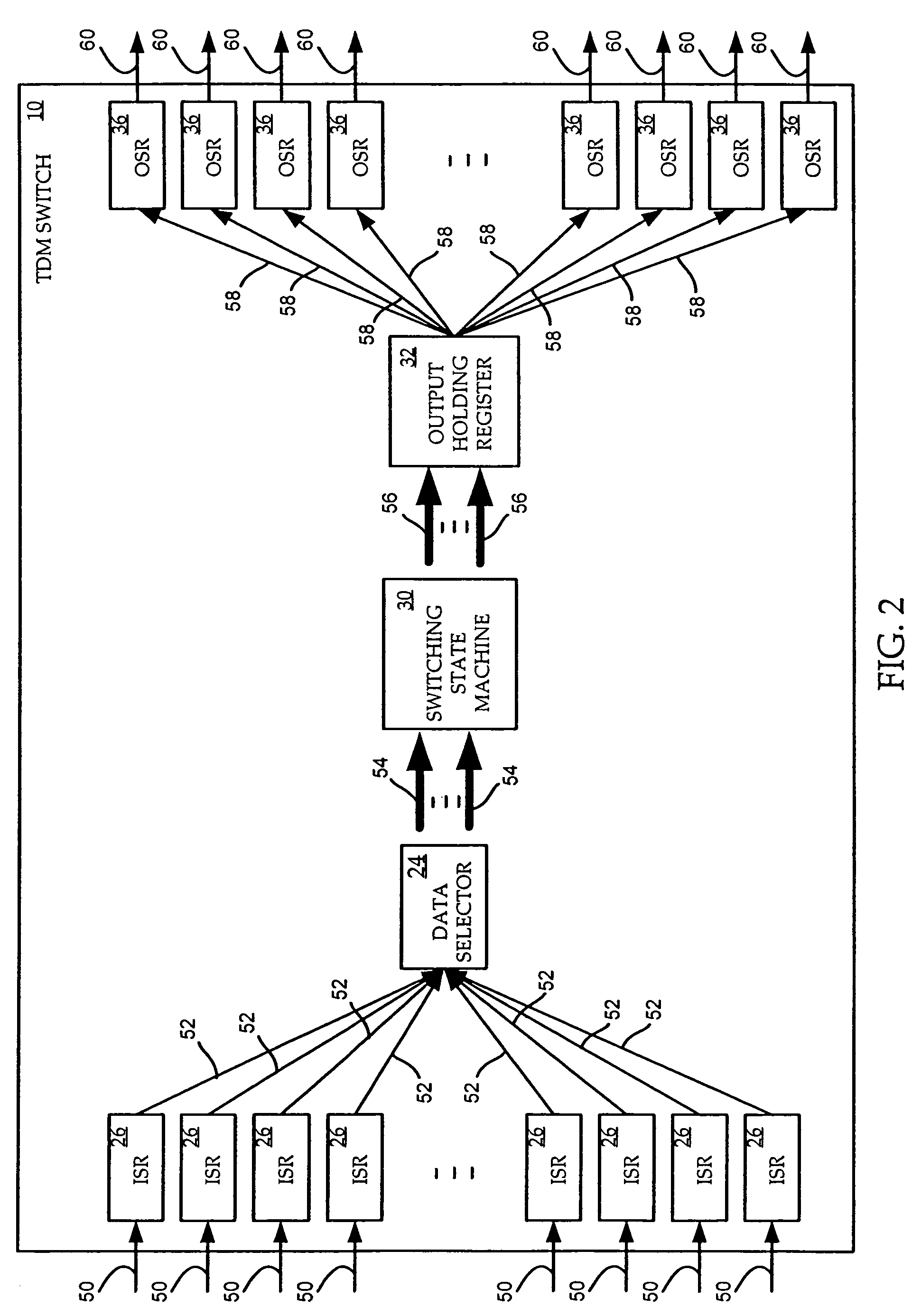 Programmable bit rates in a constant bandwidth TDM switch