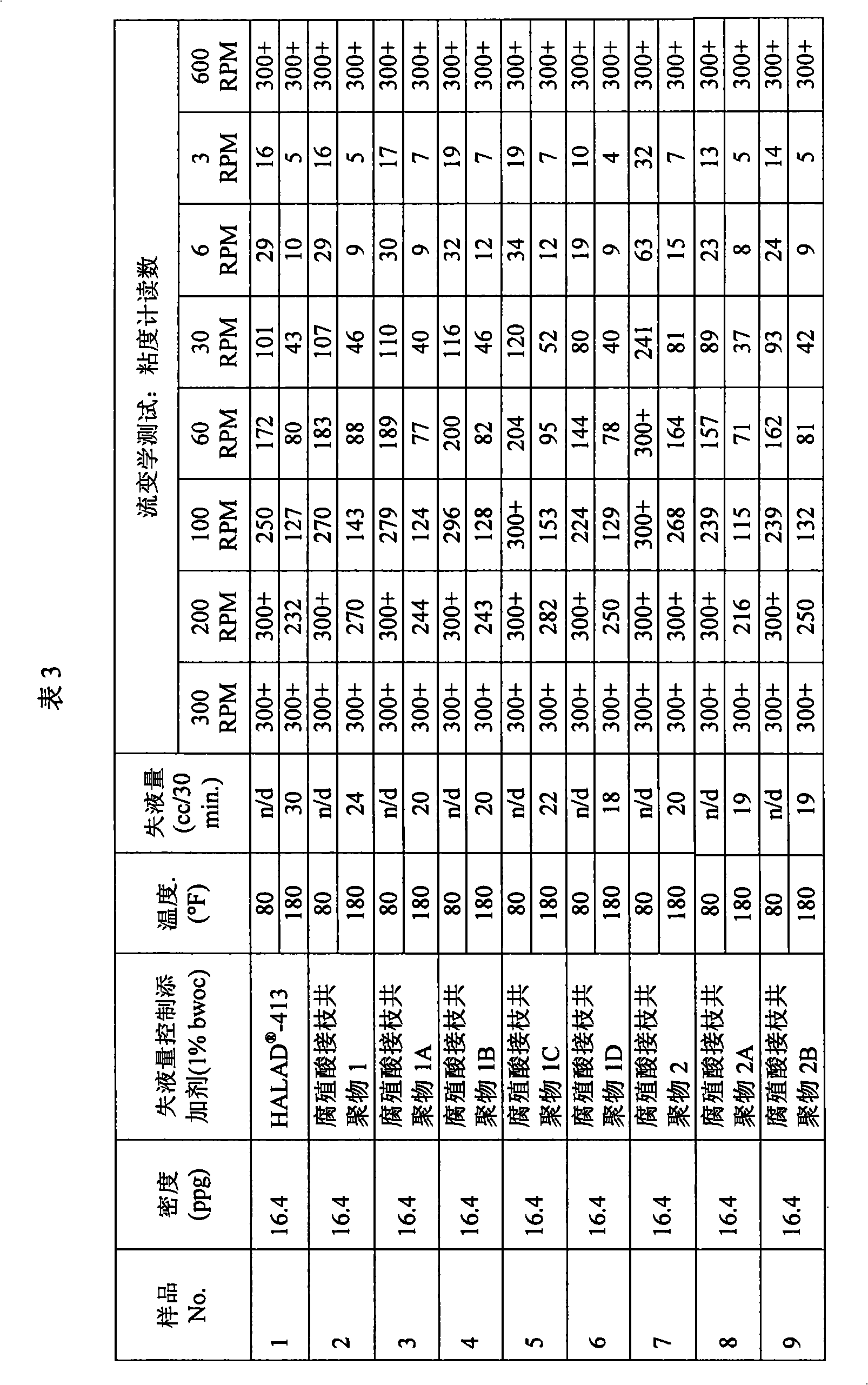 Cement compositions comprising humic acid grafted fluid loss control additives and methods of using them