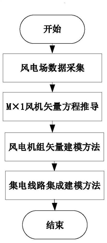 Vector wind power plant modeling method