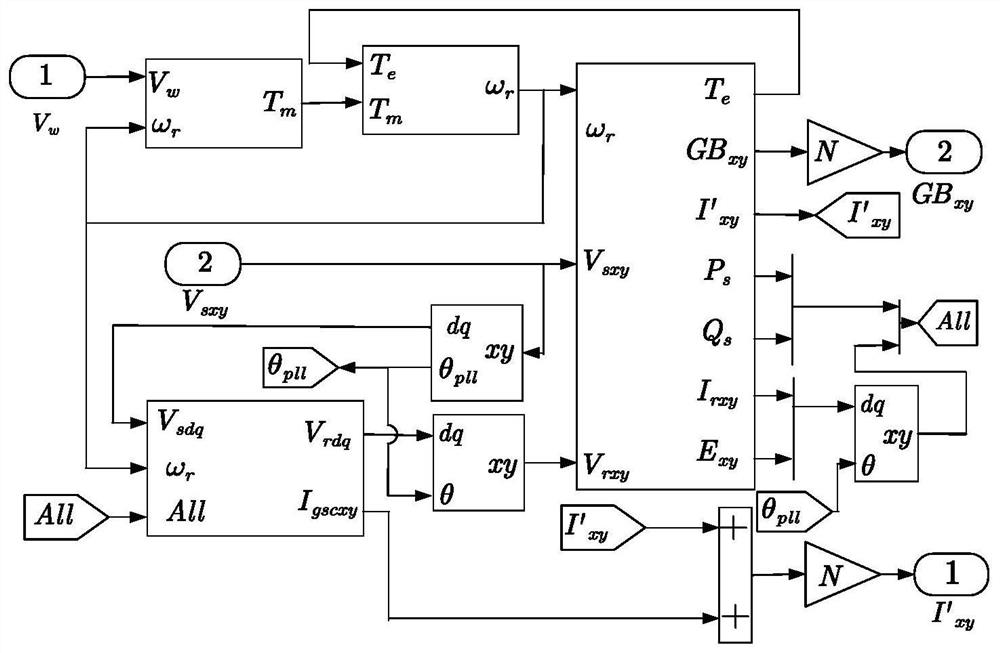 Vector wind power plant modeling method