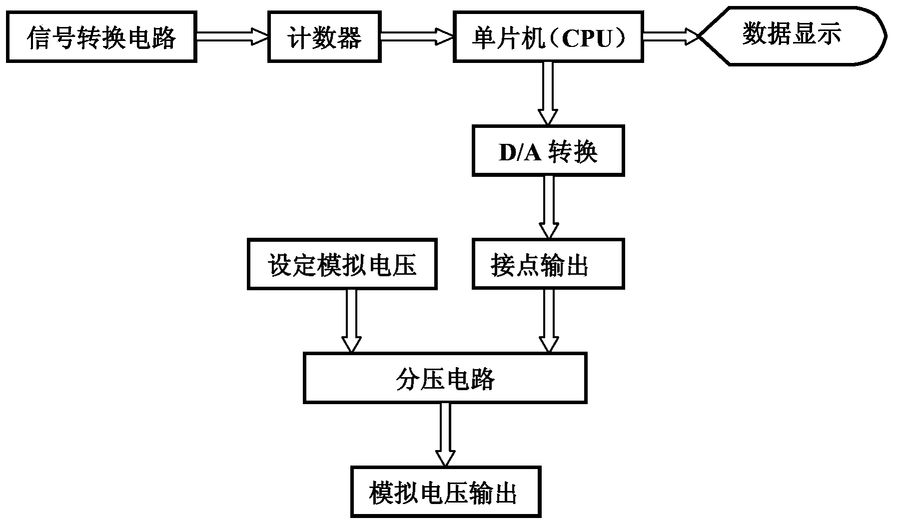 A test method for simulating loading of an operating mechanism by a simulating loading device