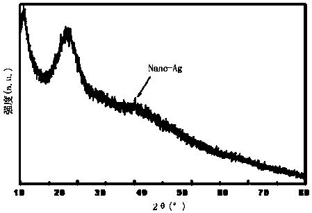 Linear block copolymer, dendritic nano-silver composite material and preparation method thereof