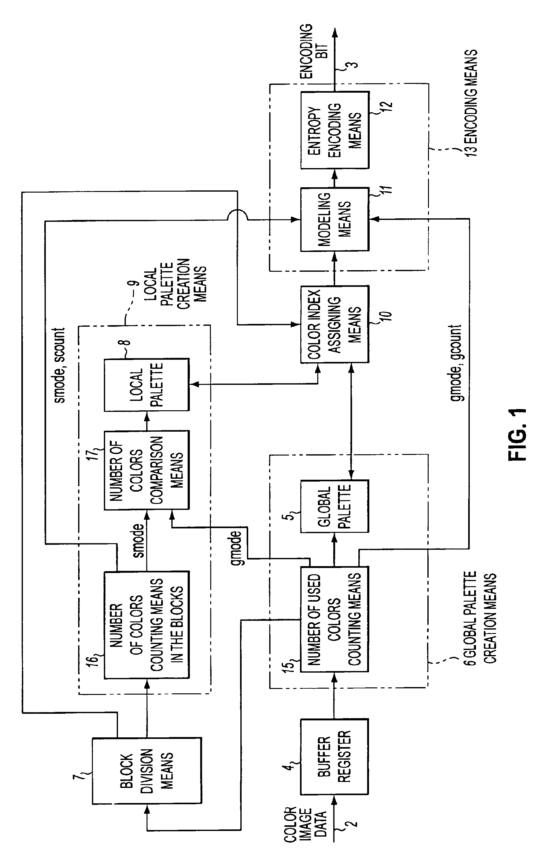 Encoding method of a color image and its encoding device and a decoding method of the color image and its decoding device