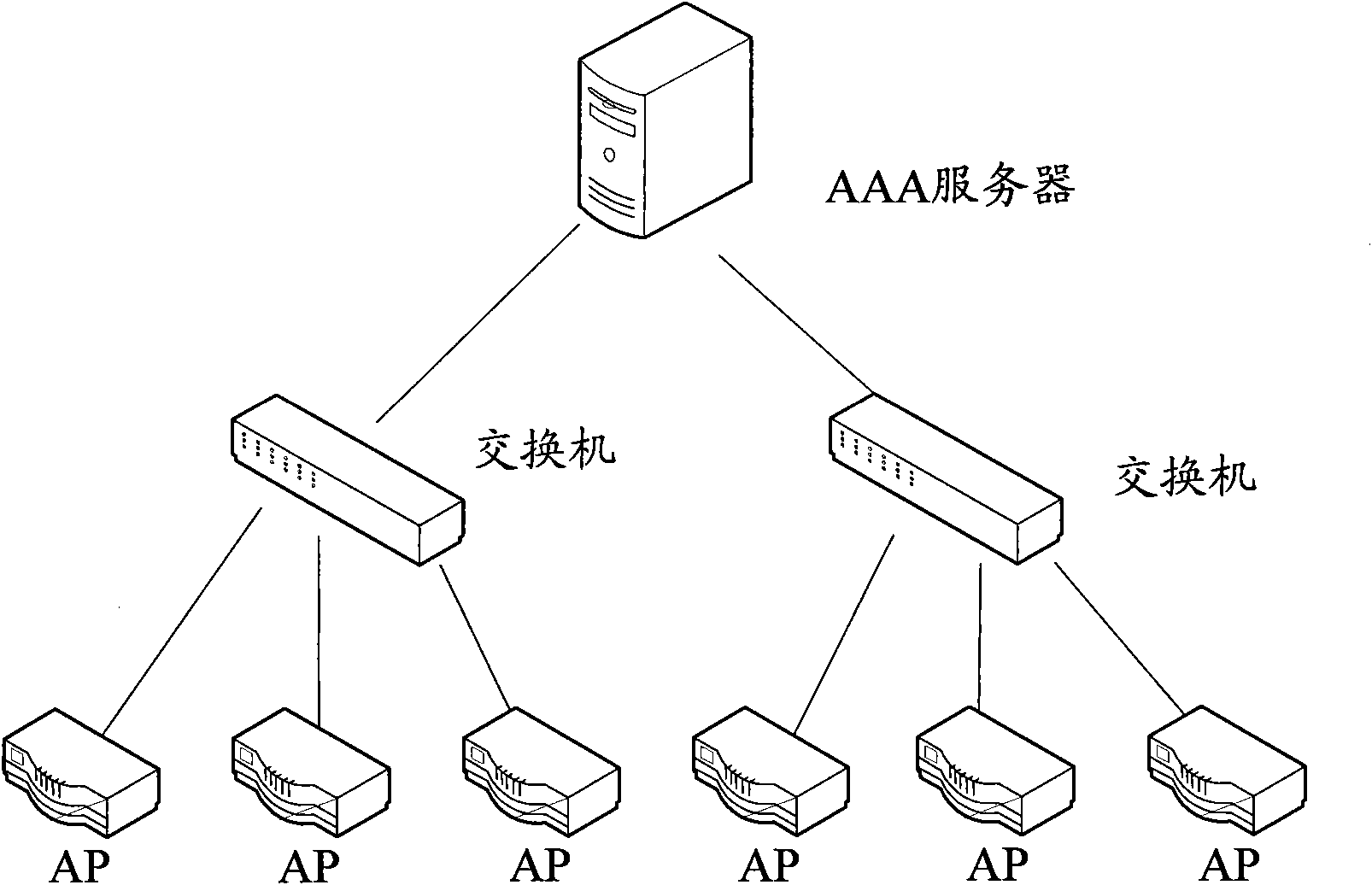 Method and equipment for group management of APs
