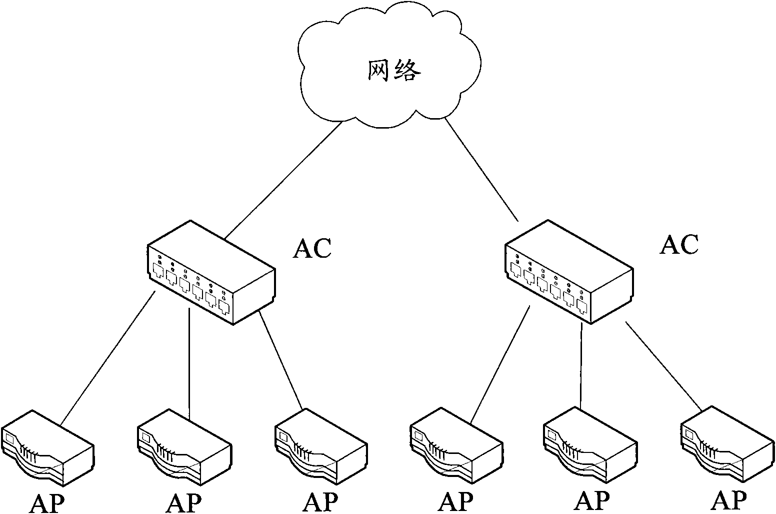 Method and equipment for group management of APs
