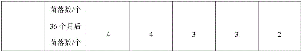 Mildew-proof woodwork protectant and preparation method thereof