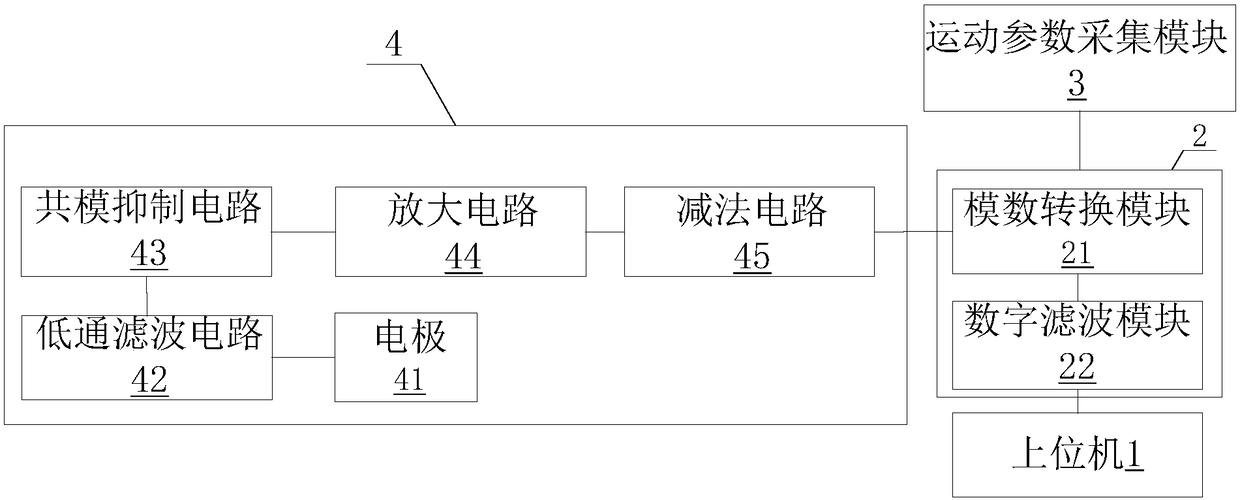 Upper limb rehabilitation evaluation system and method based on surface electromyography and motion modules