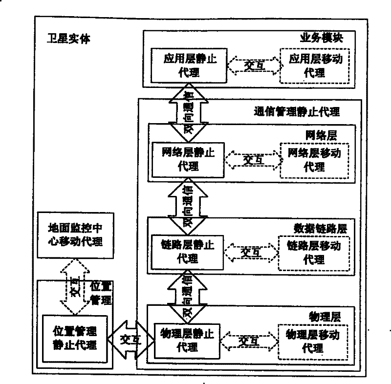 Satellite network simulation platform constructing method based on multi-proxy