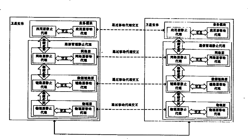 Satellite network simulation platform constructing method based on multi-proxy